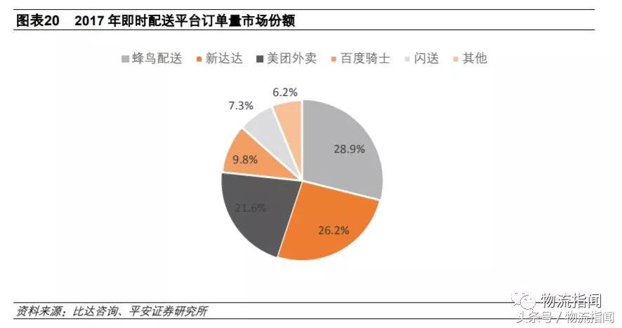 一文读懂新零售的供应链,一文读懂供给侧结构性改革