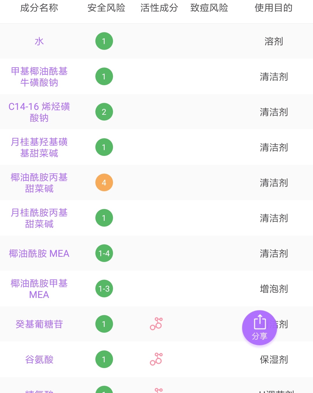 良心好用国货推荐2~