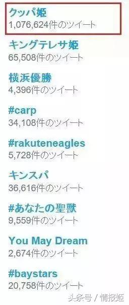 火爆推特的库巴姬:全球的二次元娘化狂欢!