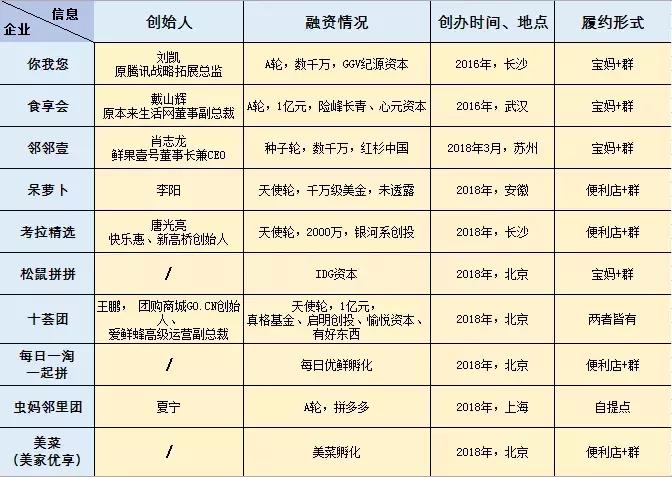 拼多多每日优鲜,拼多多的每日优鲜