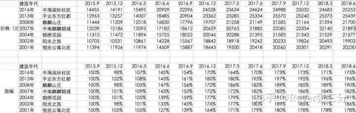 南京麒麟板块：我调查了12个楼盘共59套房，得出这些结论
