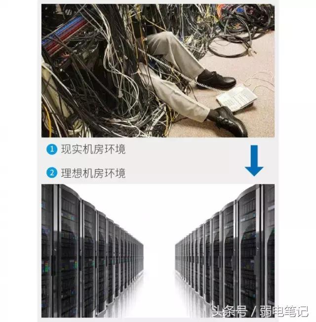 安防视频监控存储问题,摄像头故障会导致交换机卡顿吗