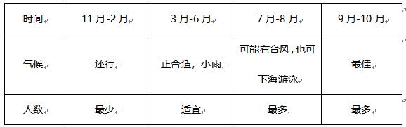 厦门旅游全攻略鼓浪屿篇,最实用的厦门鼓浪屿旅游攻略