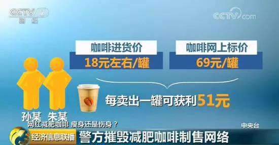 减肥咖啡添加违禁药品 (减肥咖啡里的违禁药品有什么)