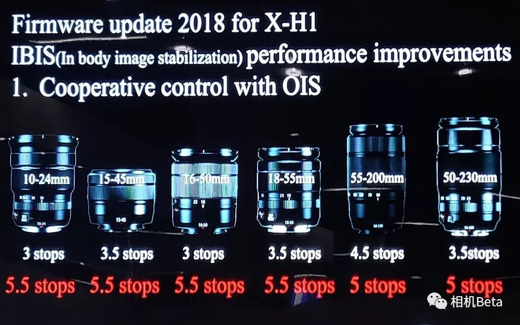 鐞嗗厜鍙戝竷griiix鐩告満,l鍗″彛鑱旂洘