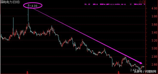 中国神电概念股,中国电力股价为何持续走低