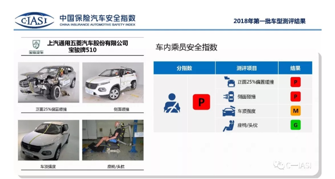 宝骏510安全碰撞测试,宝骏510碰撞测评