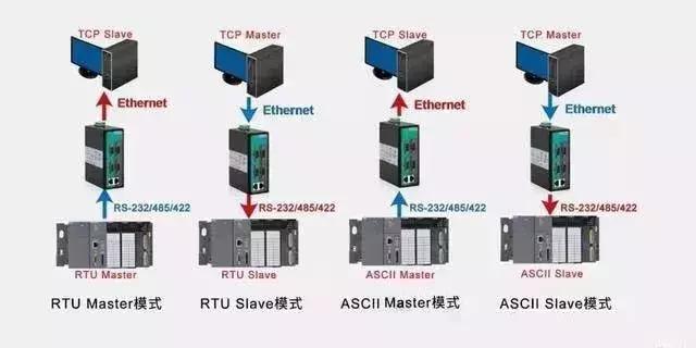 c51rs485modbus通讯协议,rs485和modbus协议是一起用的吗