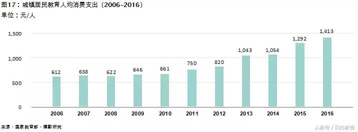 德勤2019中国教育发展报告 (德勤教育深度分析)