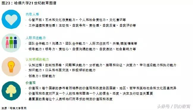 德勤2019中国教育发展报告 (德勤教育深度分析)