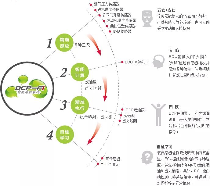 国iv车还能开多久,国iv的车能开多久