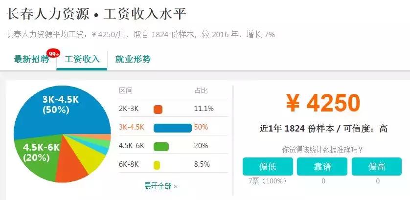 全国各地平均工资排行,长春月平均工资标准2023