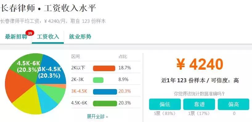 全国各地平均工资排行,长春月平均工资标准2023