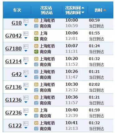 上海2小时高铁旅游线路,魔都沿途风景随拍