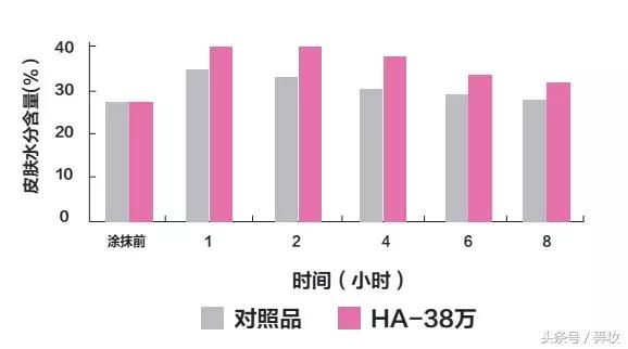 玻尿酸正品和水货的区别,市面上的玻尿酸有多少是假的