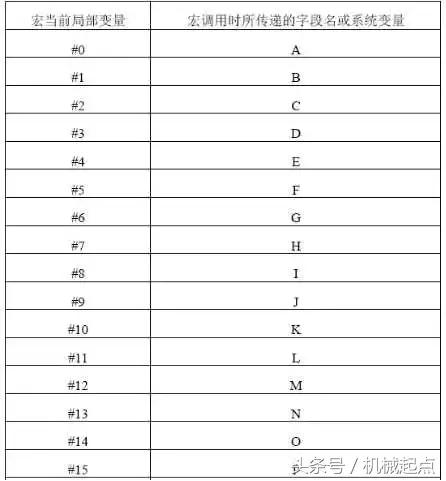 数控cnc宏程序入门教学,cnc宏程序编程实例