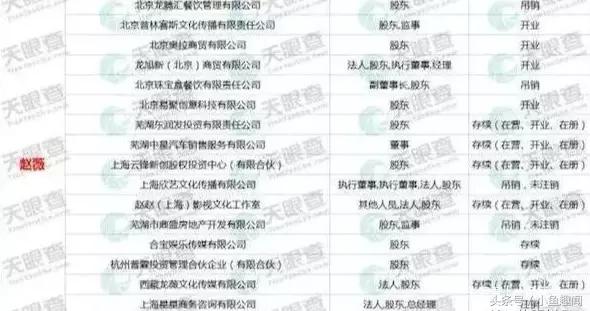 罚款很难凑吗？不存在的，娱乐圈身家大盘点，贫穷限制想象！