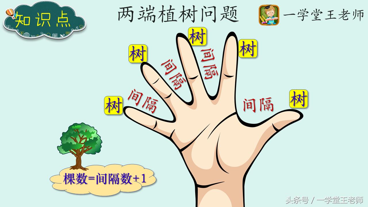 奥数思维训练牛爸讲奥数,王老师奥数思维课堂