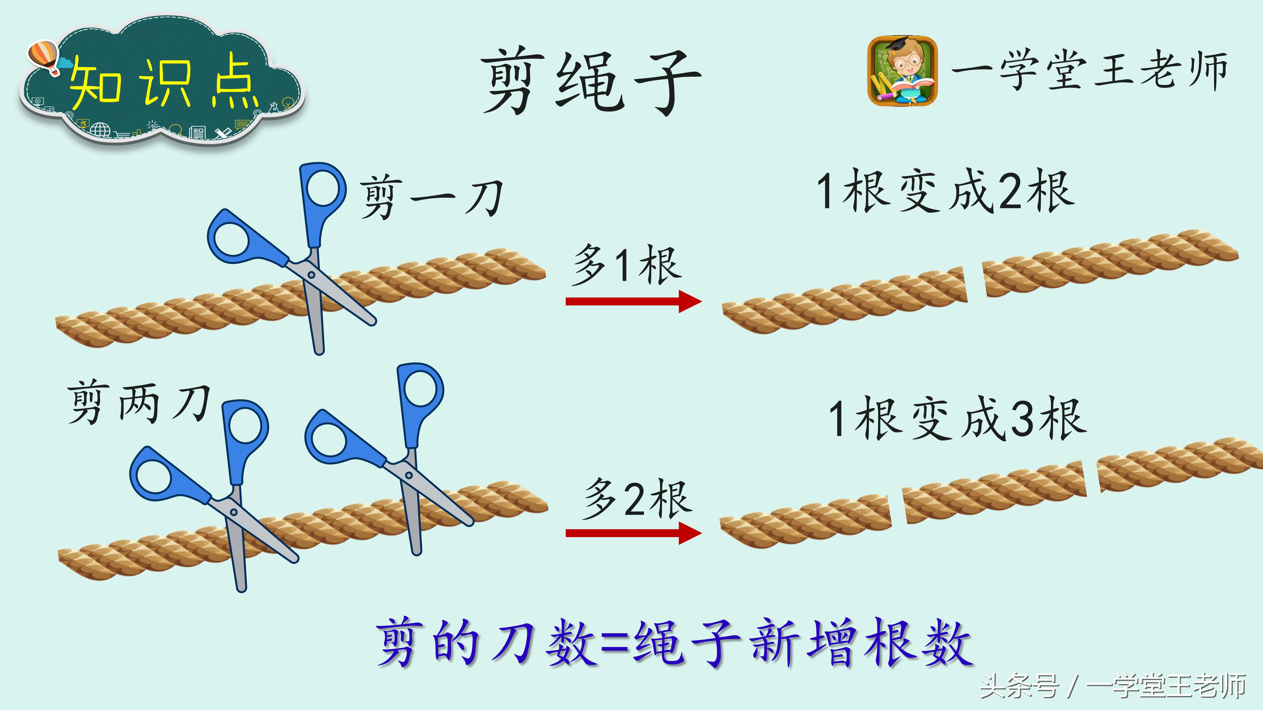 奥数思维训练牛爸讲奥数,王老师奥数思维课堂