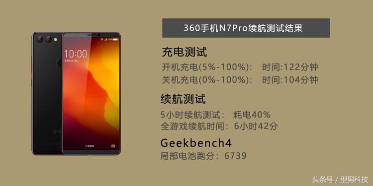 360n7pro游戏评测,360n7pro的优点缺点