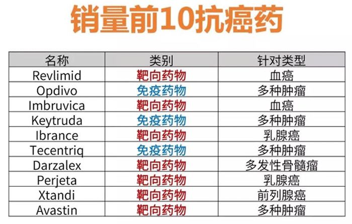 7分钟诺奖得主把癌症讲明白,诺奖获得者讲癌症