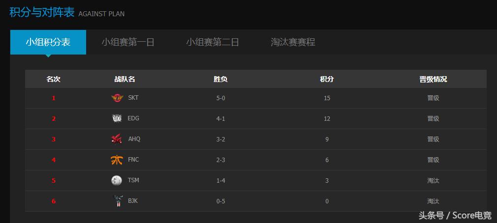 最强的外卡队伍,最强的外卡