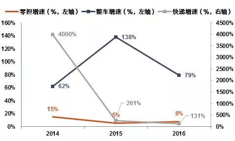 德邦物流与顺丰哪个更快,德邦和顺丰哪个快递更划算