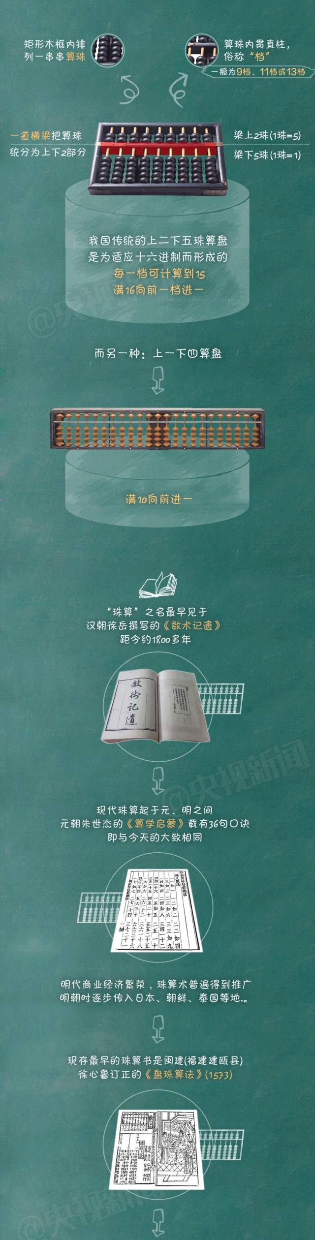 珠心算儿童思维训练,珠算锻炼孩子什么能力