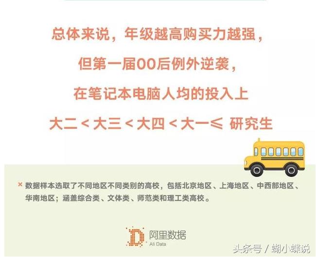 大学生消费水平现状和消费心理,大学生消费能力到底有多强