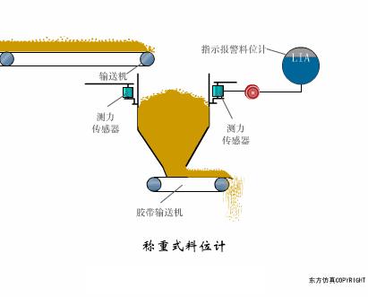 传感器的三种工作原理图,37张传感器工作原理动图张张经典