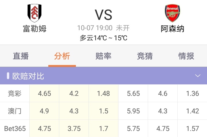 竞彩足球今日实单推荐阿森纳,足彩今日推荐阿森纳