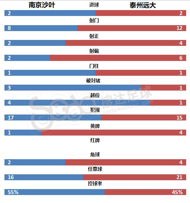 汉为体育中冠联赛南区积分榜,汉为体育中冠联赛直播