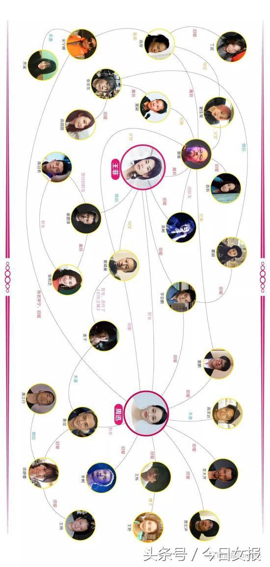 她们都是在1998年大红大紫，汪峰却独赞她的演技，你服吗？