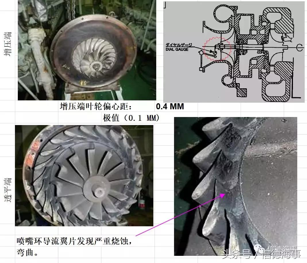 轮机员备车方法,轮机员备车