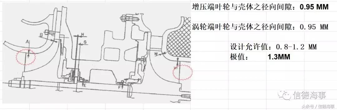 轮机员备车方法,轮机员备车