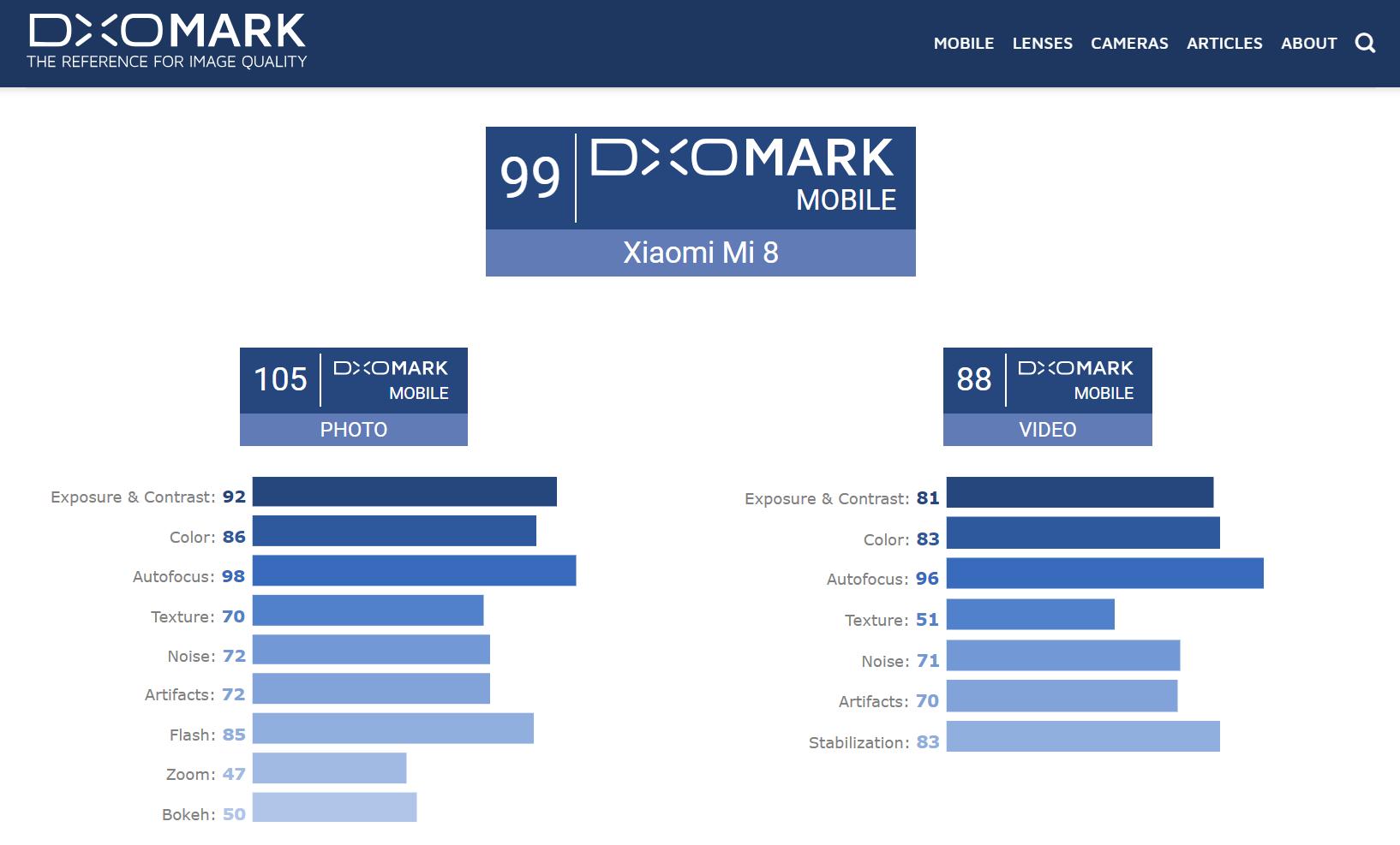 小米8评测小白测评,爱否科技评测小米8