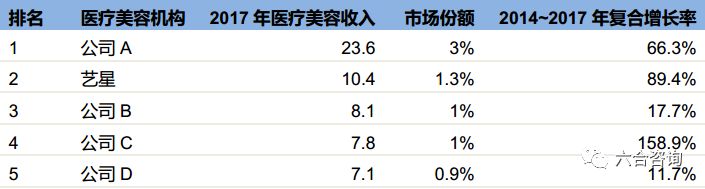 艺星美容旗舰店,艺星医美ai