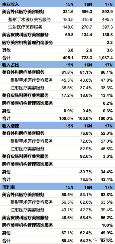 艺星医疗美容全国有多少连锁门店,艺星医美最新信息