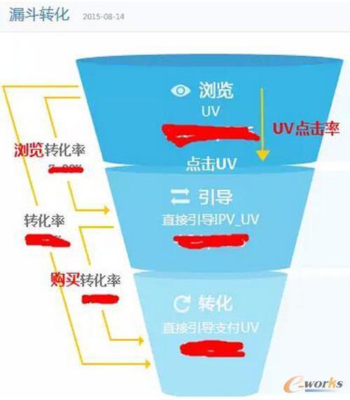引流新思路和策略,分享引流的3大技巧是什么