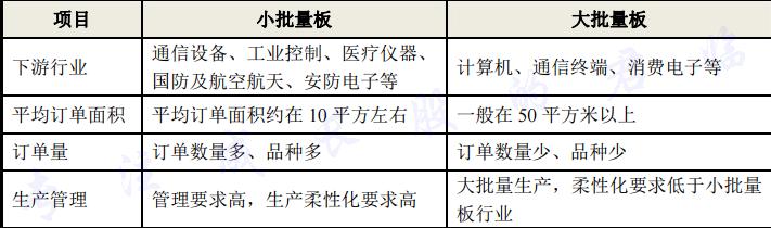 pcb专题,pcb十大基础知识