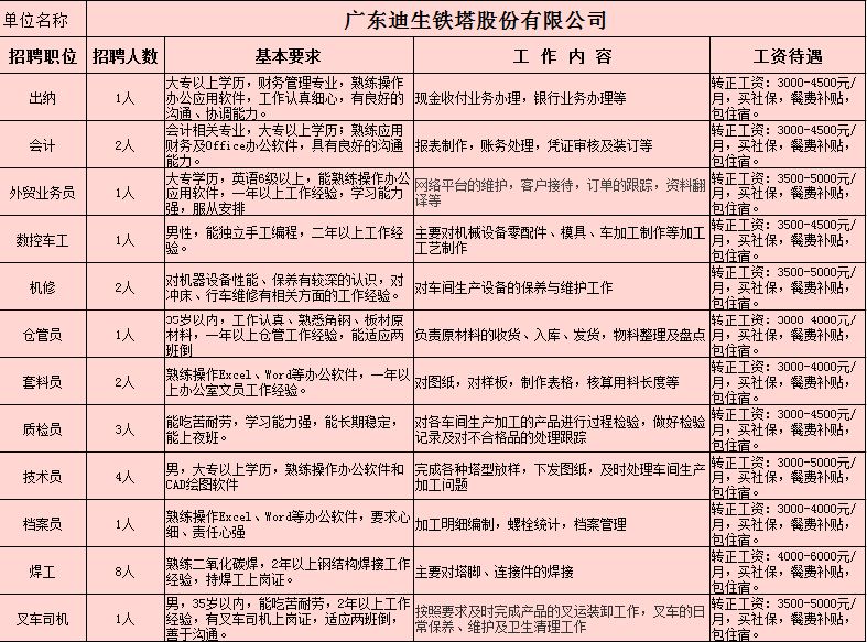 三水高薪低门槛工作招聘,广东三水招聘会