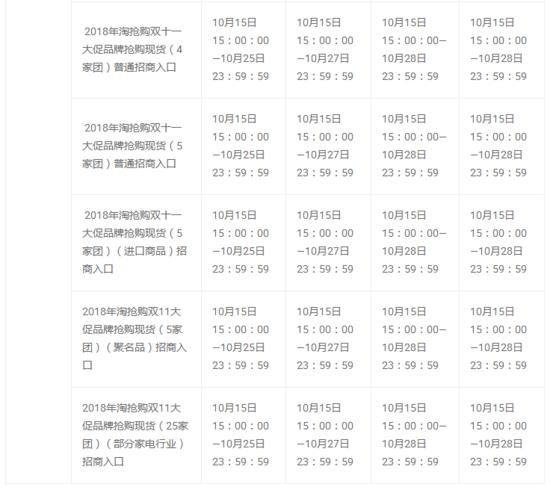 淘抢购限时限量怎么抢,淘抢购和双11哪个划算