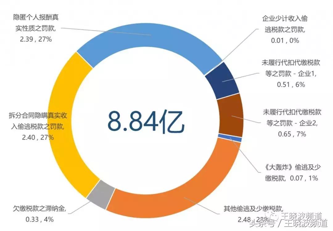 清醒看待范冰冰涉税事件