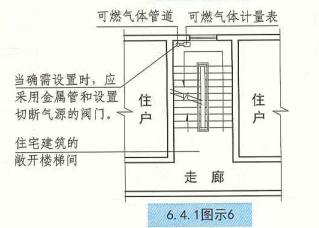 建筑设计防火规范疏散楼梯,住宅建筑楼梯设置规范要求