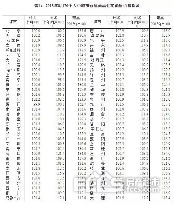 沈阳十一降价楼盘,2020沈阳11月份各小区房价