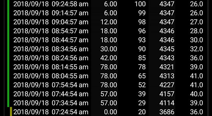 生而硬派！测距、空气检测、热成像三合一CATS61最牛铁人手机！
