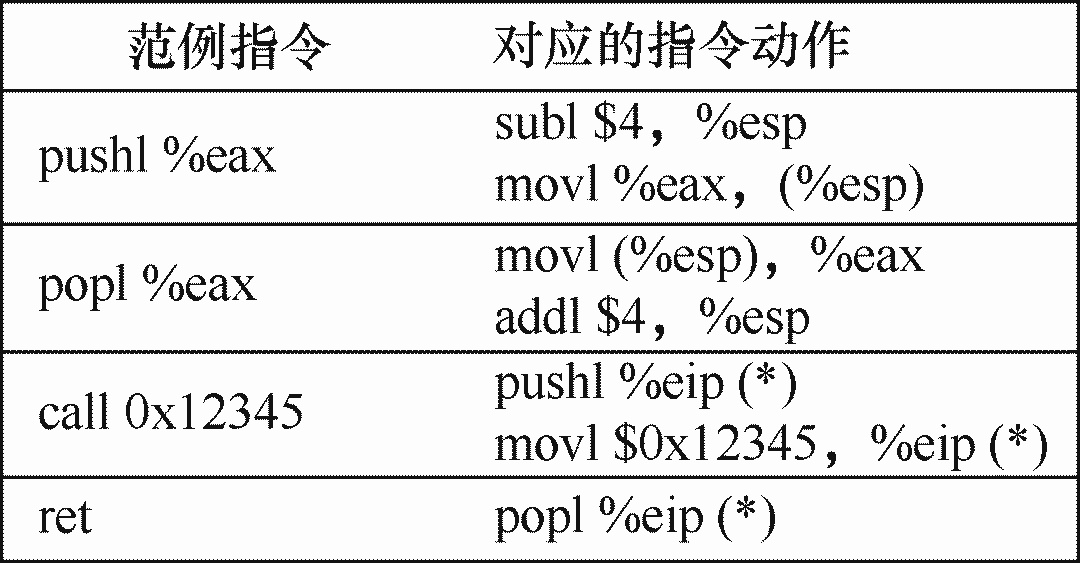 换系统教程win10,怎么换操作系统