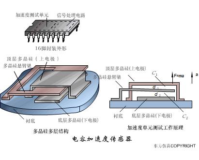 各种传感器图片及其工作原理,物理选修3-2传感器及其工作原理