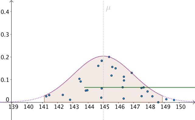 一文读懂估值怎么算,一文读懂概率分布图