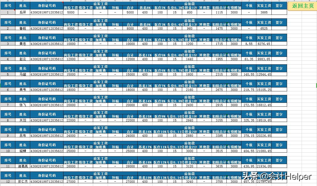 薪酬绩效常用的excel公式,excel工资管理系统模板下载